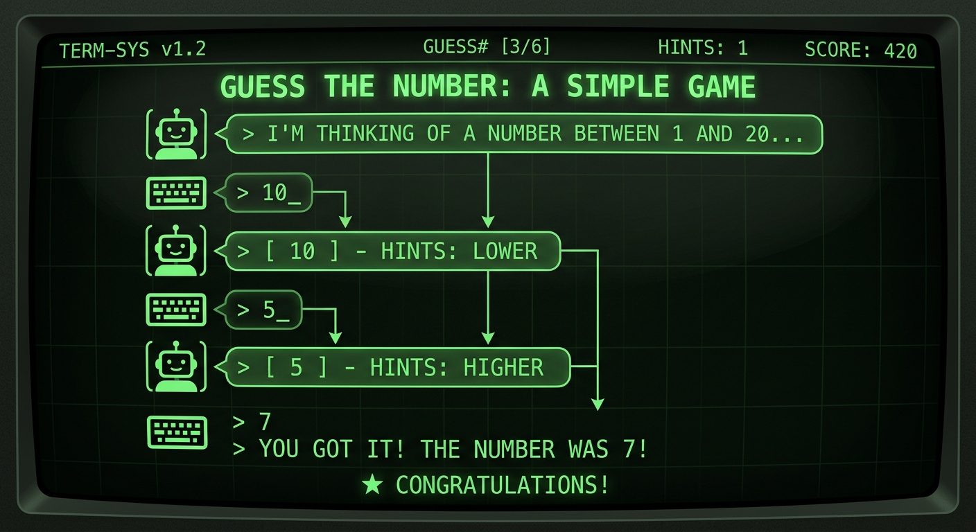 Ilustración del juego 'Adivina el número' mostrando la interacción entre usuario y terminal con pistas de más alto/más bajo